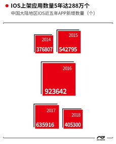 七成軟件開發者為90后，游戲、教育與商務成為APP開發三大熱門領域